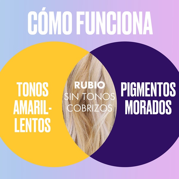 Shampoo Purpur SOS Blonde Hydration Flacon 300 ml para pelo rubio y gris