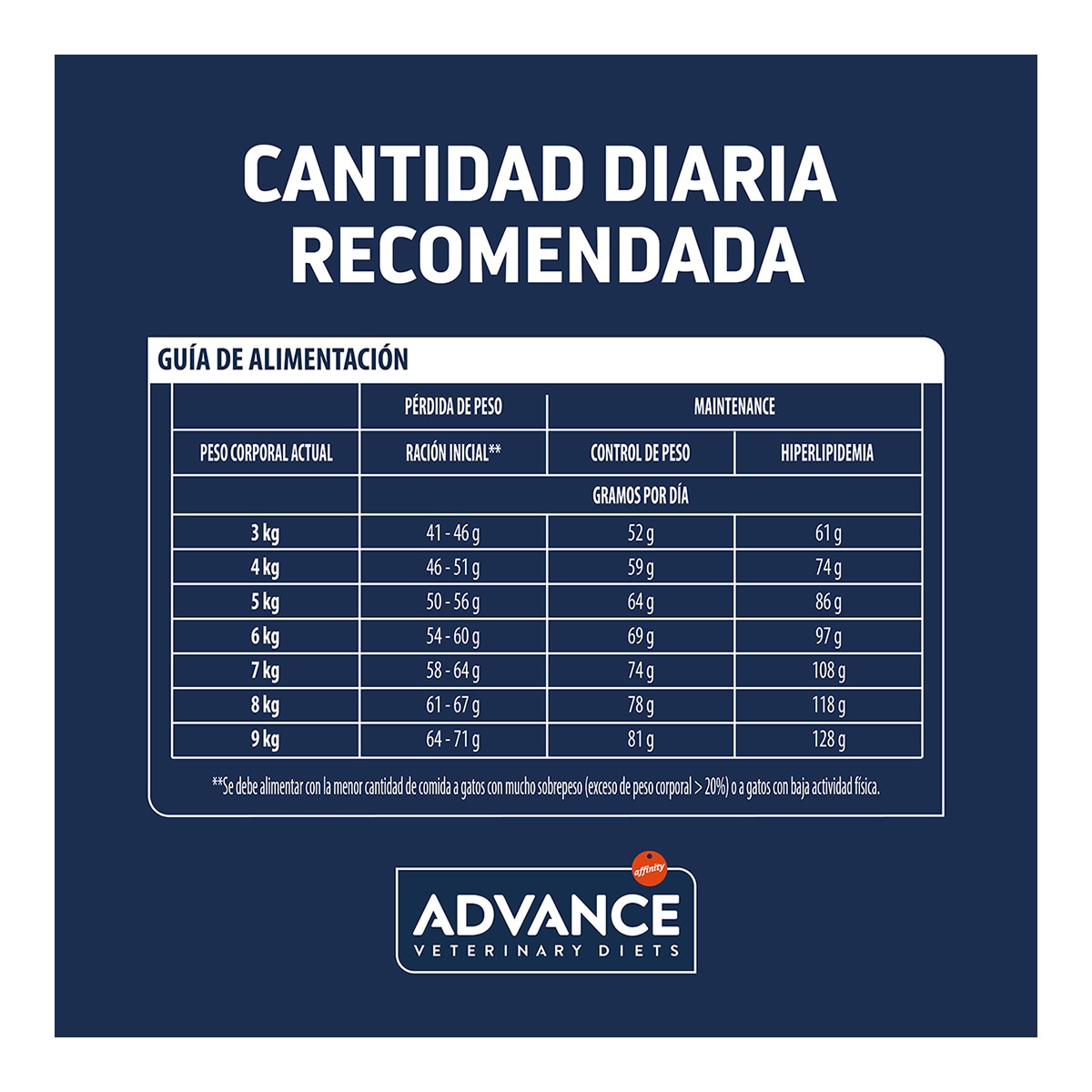 Pienso para gatos adultos Advance Weight Balance Dietas Veterinarias 5
