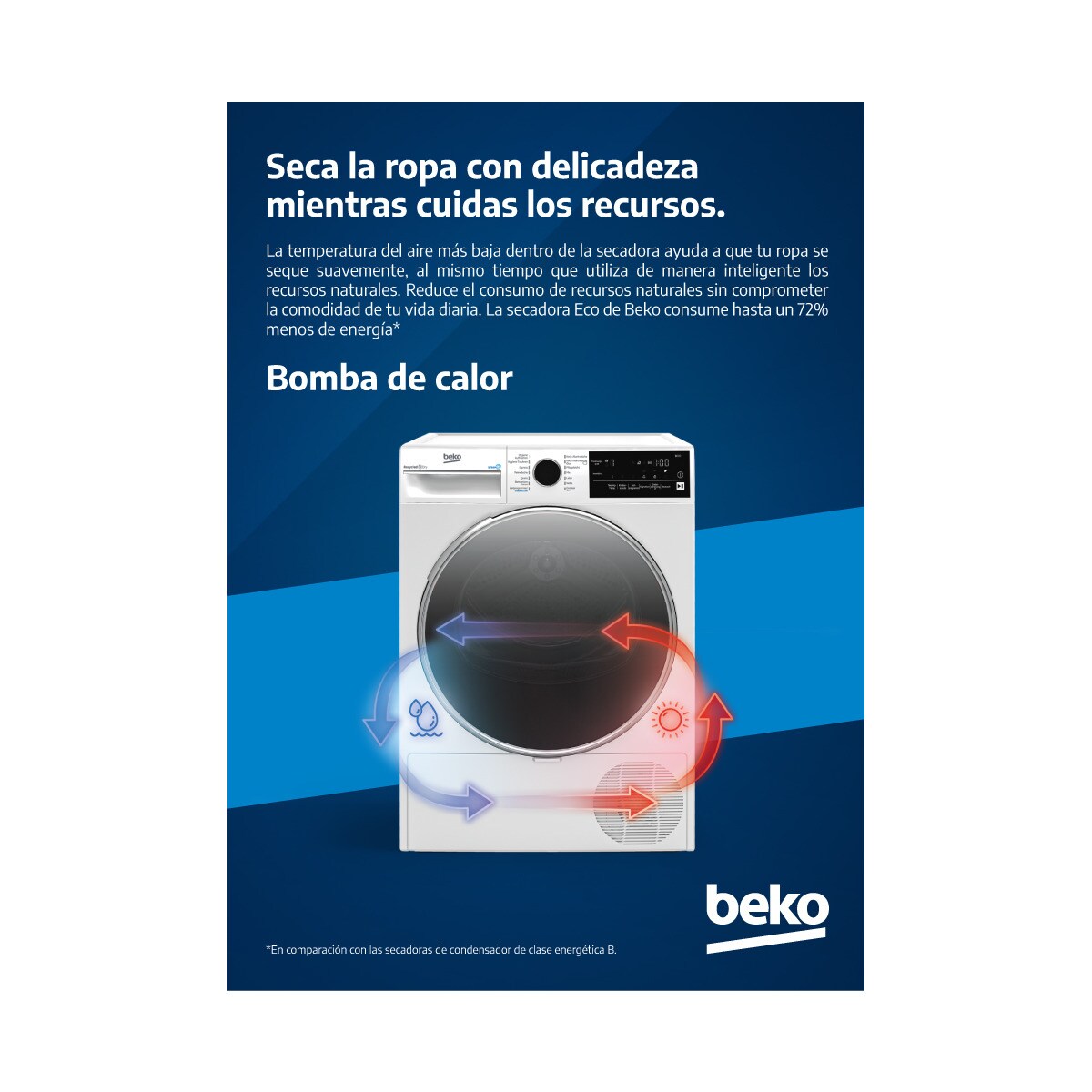 Washing Machine Dh 9532 Gao Secadora Beko Kg Condensación, Bomba