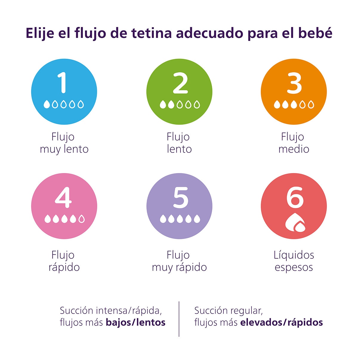 Biberón de cristal 120ml Philips Avent Response, Tetina flujo 2 lento Blanco-3