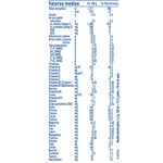 1 Optipro Milchpulver für Säuglinge ab dem ersten Lebenstag Topf 800 g ohne Palmöl