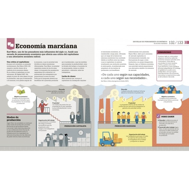 Cómo funciona la economía: Guía gráfica de las TEORÍAS económicas (Capa dura) 6