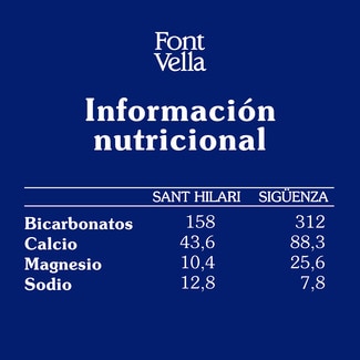 Agua mineral natural botella 1 l - Font Vella