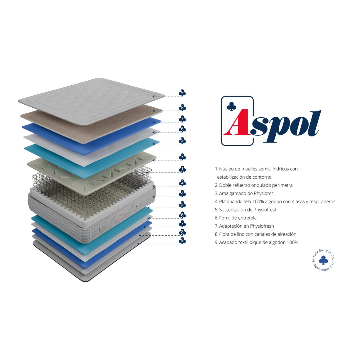 Colchón de muelles compactados en Physiotec firmeza media Tambre V3 ...