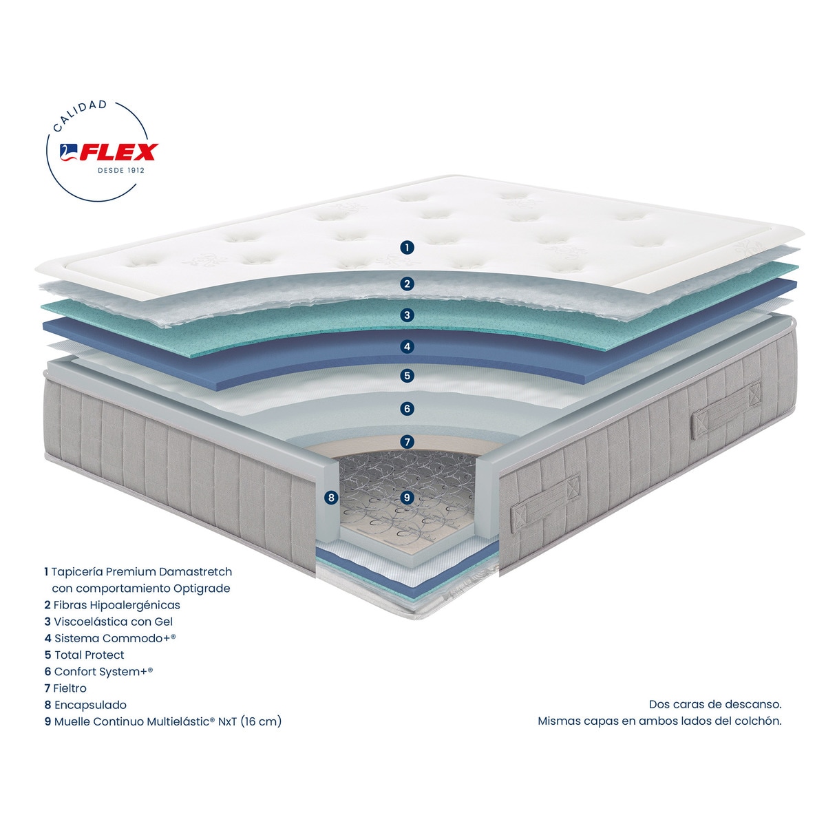 Colchón de muelles de hilo continuo Multielástic® NxT Rotterdam Flex Blanco-5