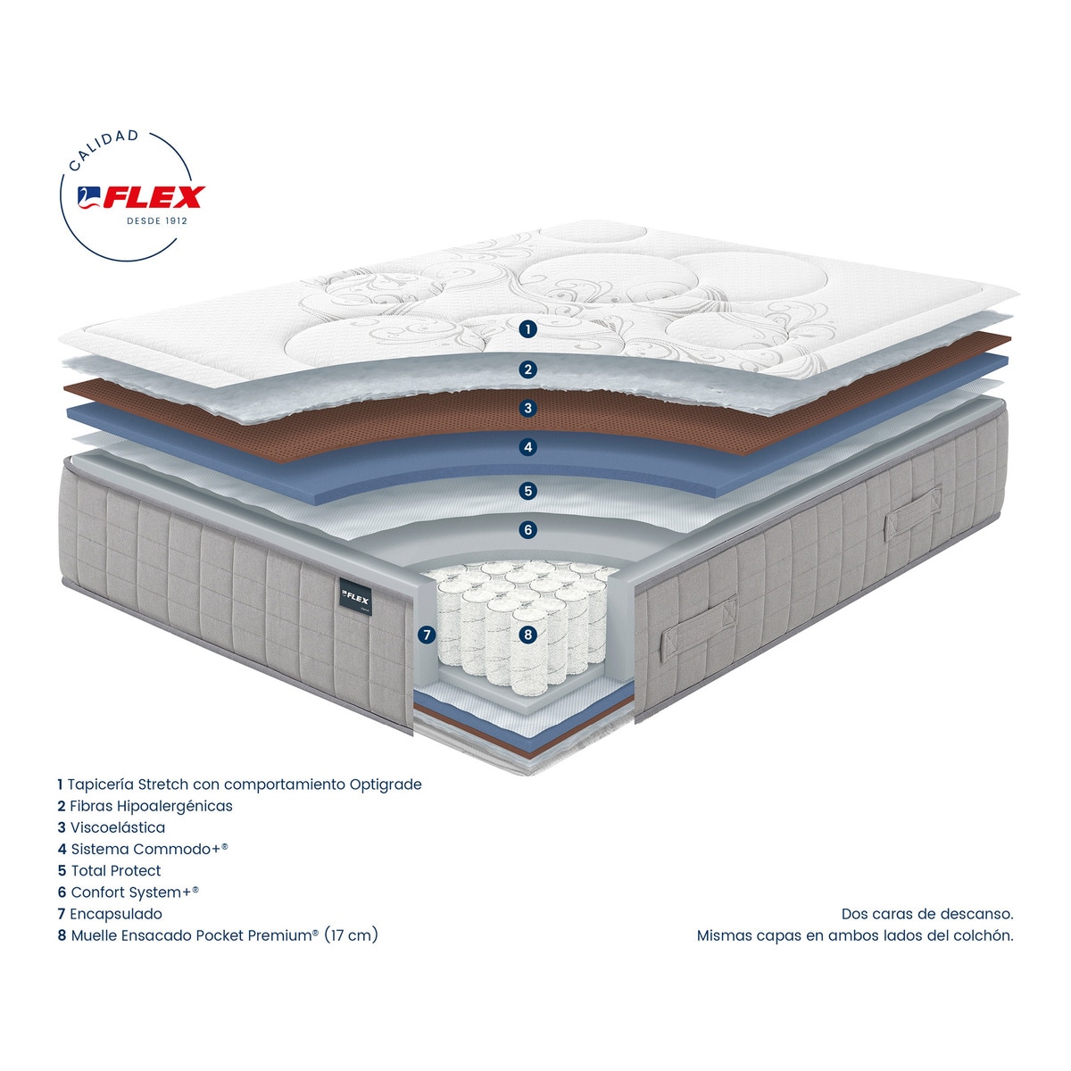 Colchón de muelles ensacados Pocket Premium® Viena Flex Blanco-5
