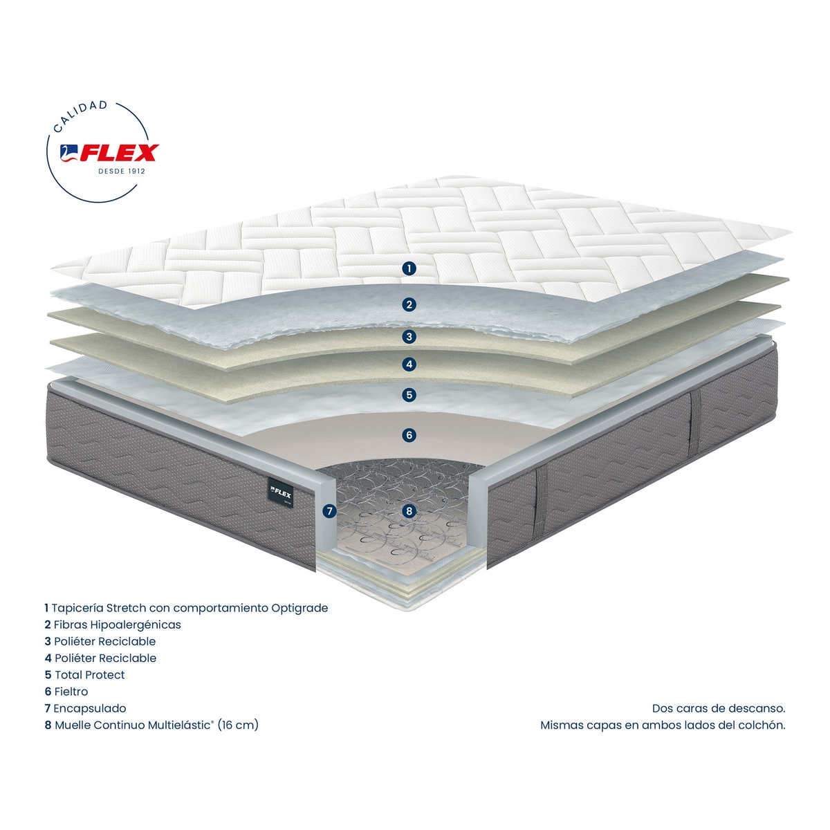 Colchón de muelles de hilo continuo Multielástic® Denver Flex Blanco-5