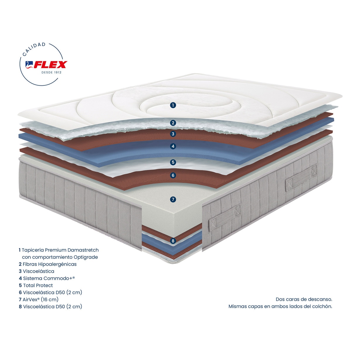 Colchón HR + viscoelástica Atenas Flex Blanco-5