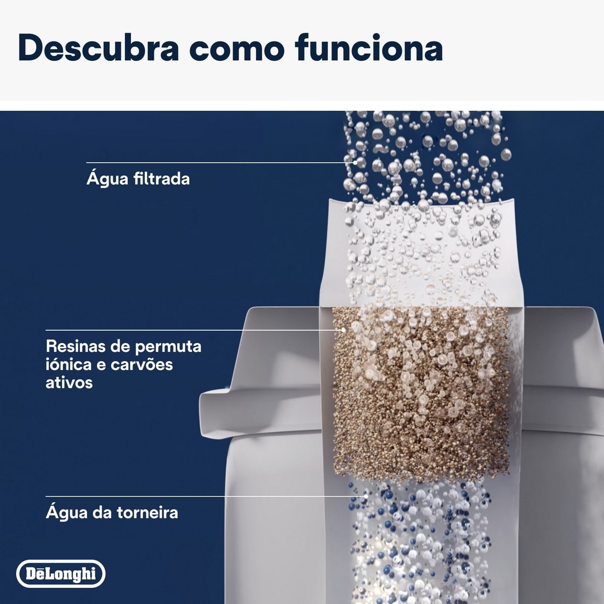 Acessório Filtro de Água e Descalcificante De'Longhi DLSC002 para Máquinas Espresso 4