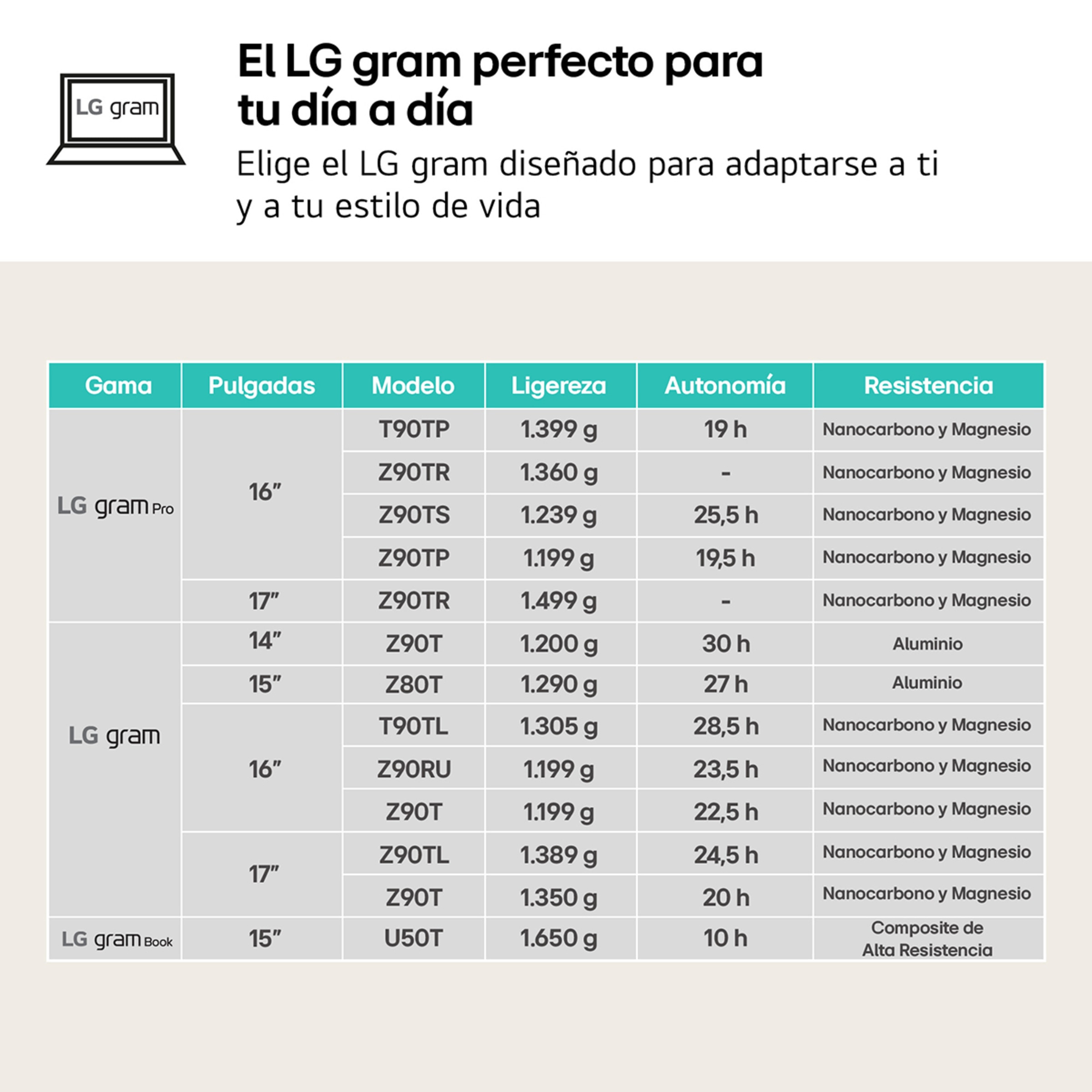 Portátil LG gram 17Z90TL, Intel Core Ultra 7-258V, 32GB, 1TB SSD, 17", W11 Negro-11