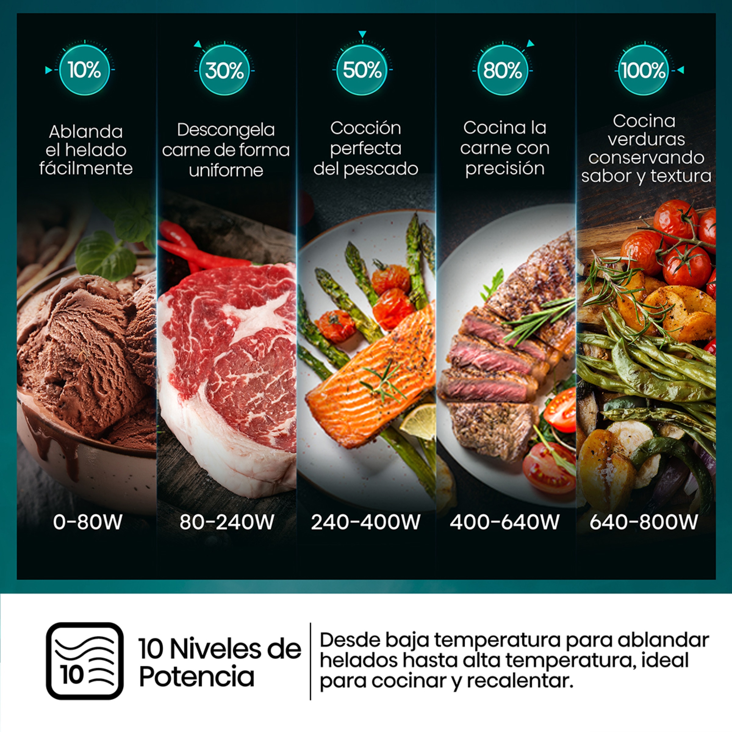 Microondas Hisense 23 litros y grill - H23MOBS5HG4 Negro-8