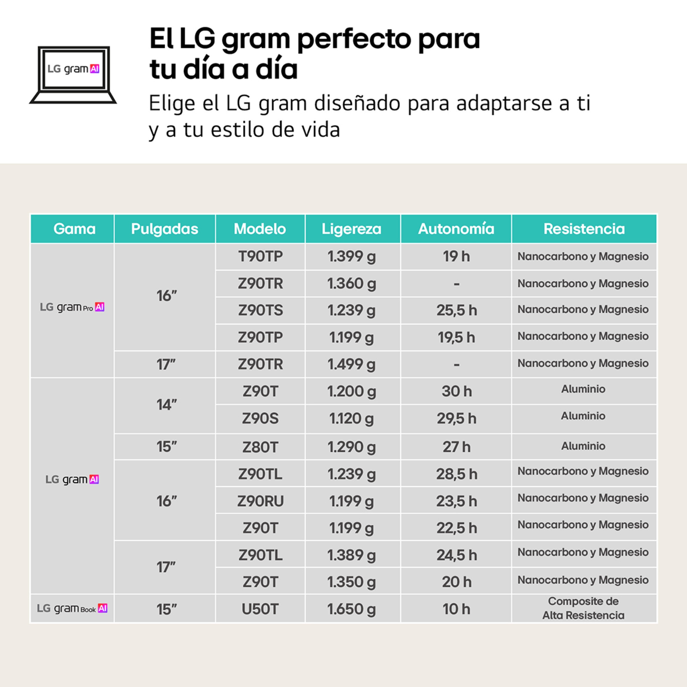 Portátil LG gram 16Z90TL, Intel Core Ultra 5-228V, 16GB, 1TB SSD, 16", W11 Negro-11