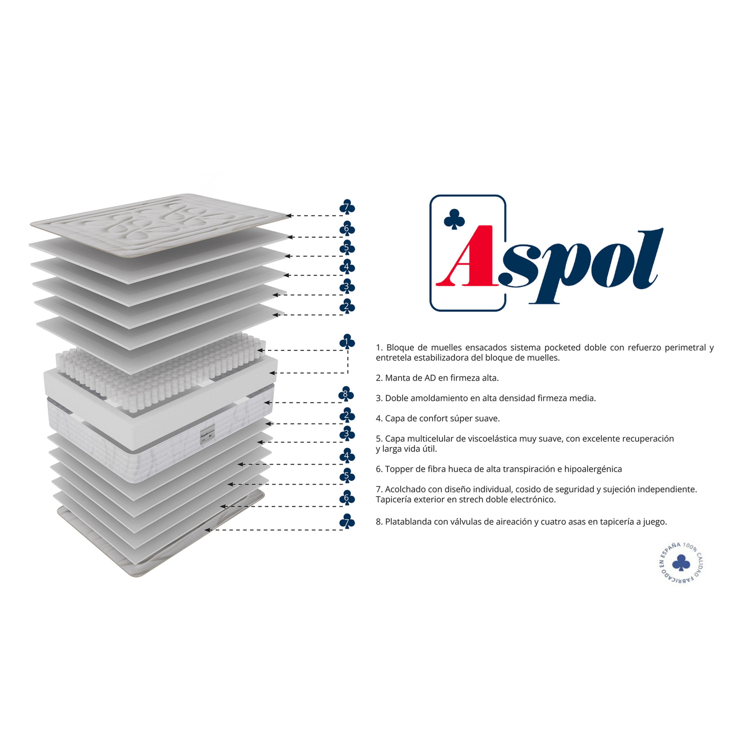 Colchón de muelles ensacados Iria V4 Aspol Blanco / Perla-2