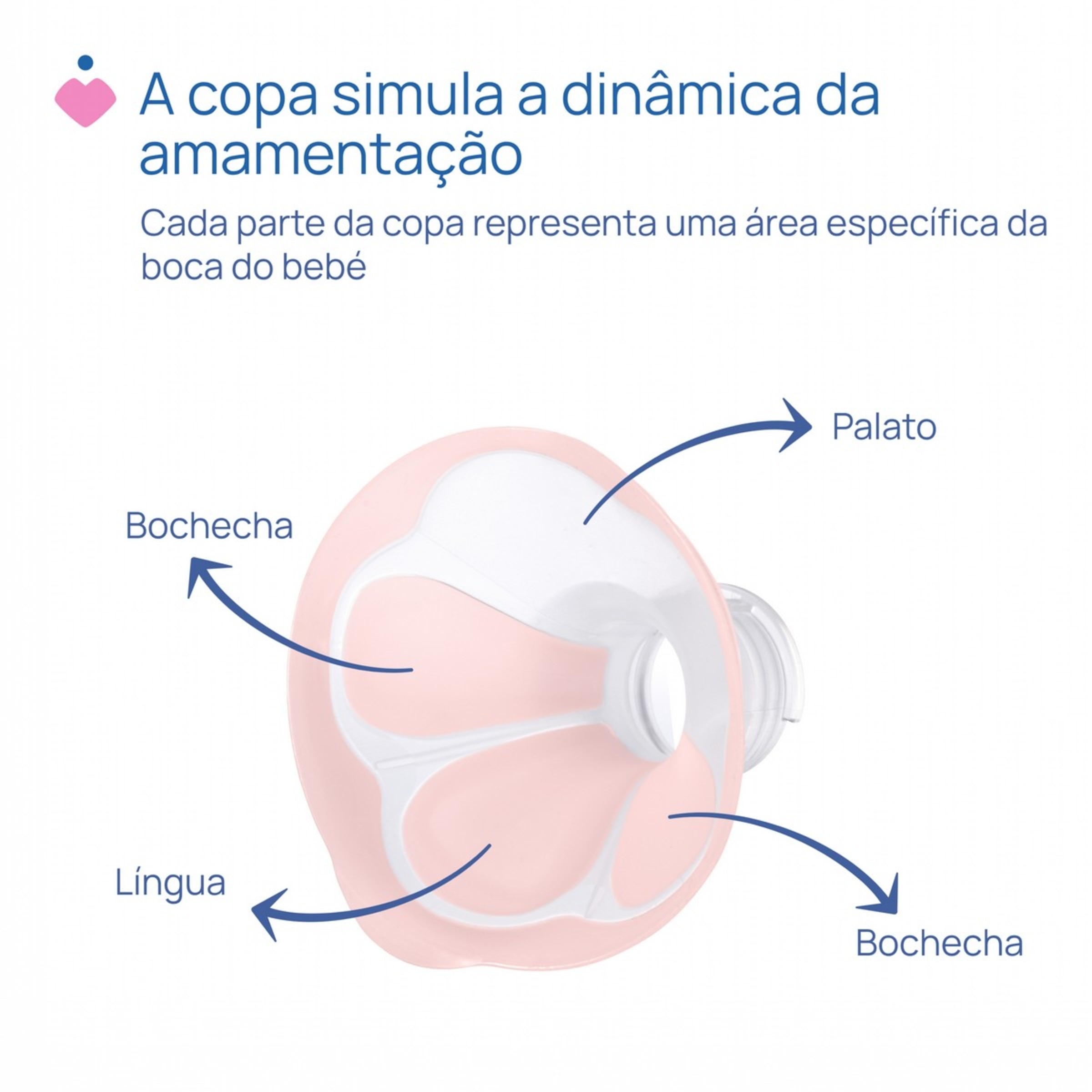 Bomba Tira-Leite Elétrica Stimolatte Branco-2