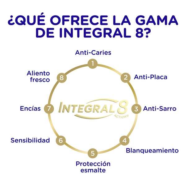 Zahnpaste Integral 8 Actions Komplettschutz Pro-Zink mit präbiotischer Wirkung Rohr 75 ml
