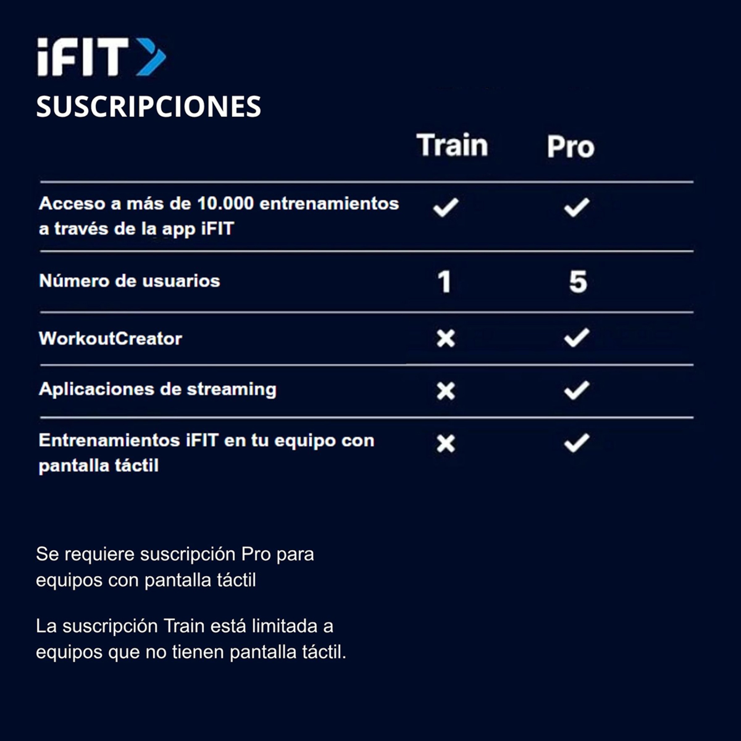 Ifit Train Ifit Individual Membership Cost IFIT Train Yearly