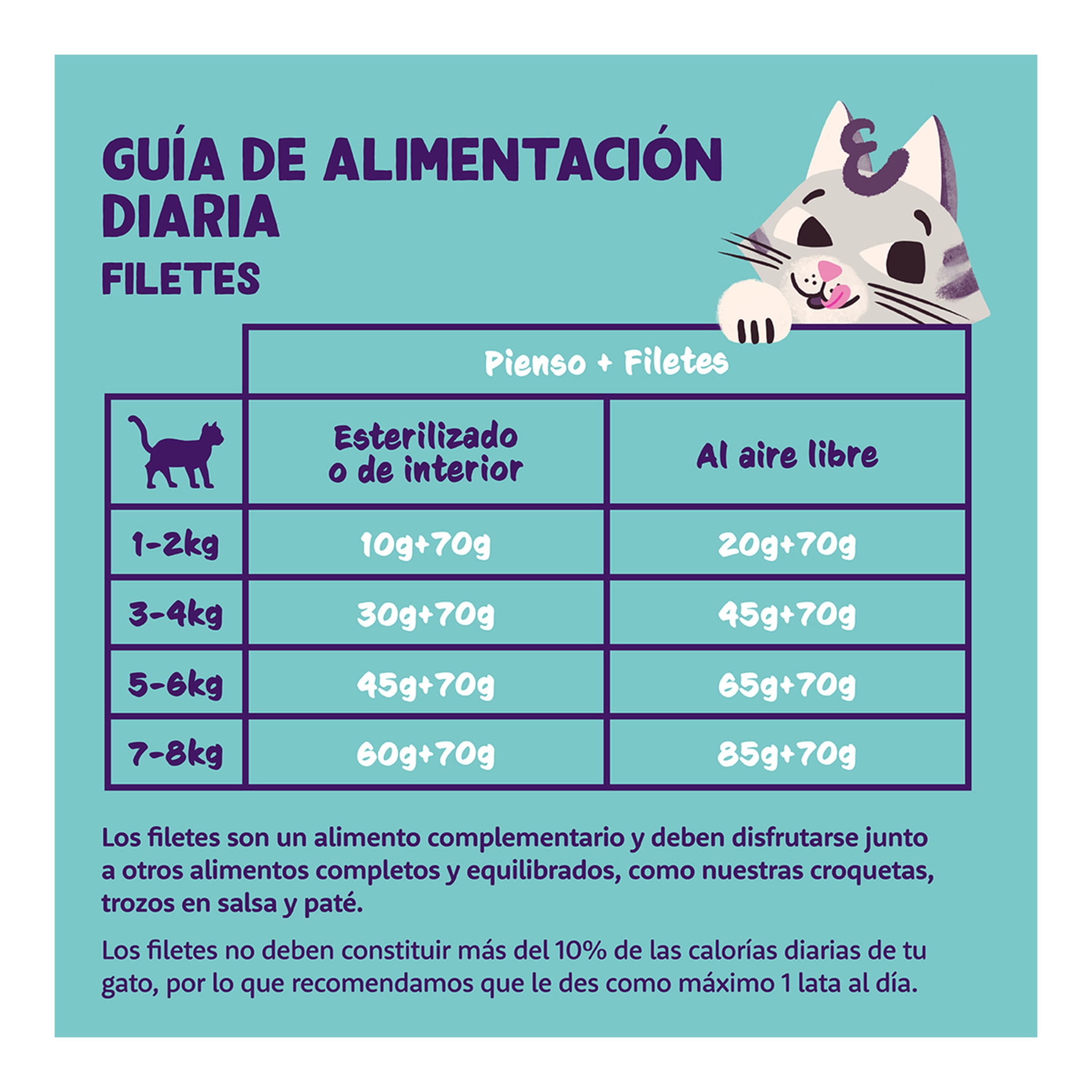 Comida húmeda para gatos Adultos Edgard & Cooper filetes atún 70g 3