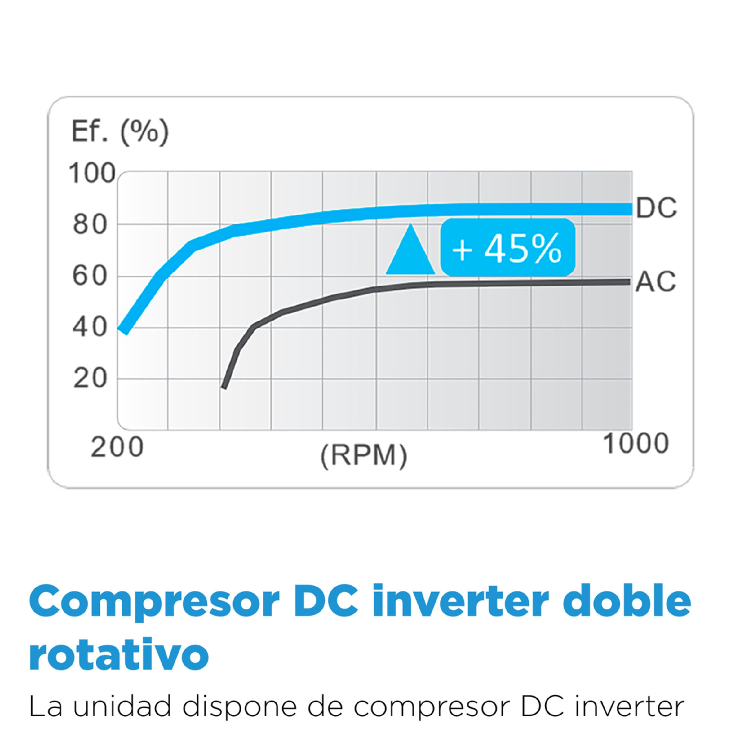 Aire acondicionado Split 1x1 Midea Inverter 2.270 Frig/h y 2.520 Kcal/h - LITE 26(09)N8-2 Blanco-20