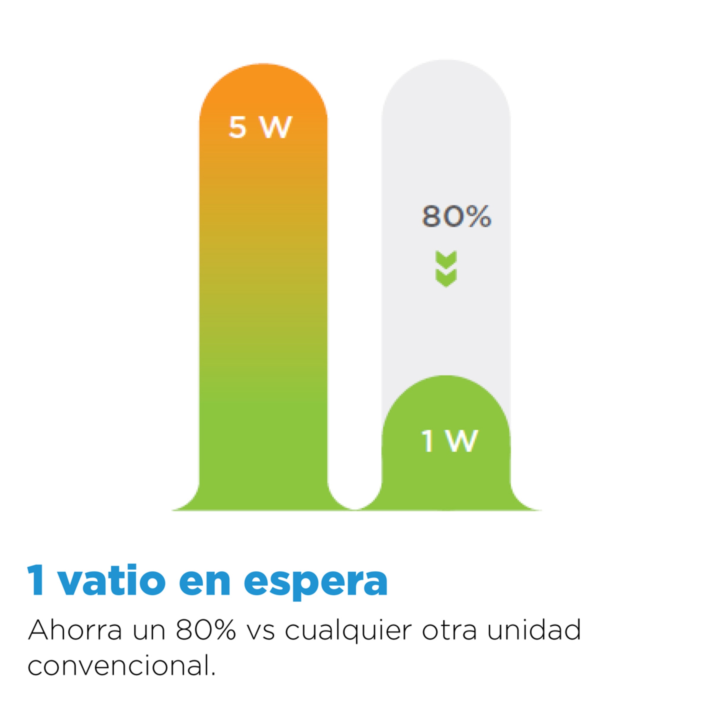 Aire acondicionado Split 1x1 Midea Inverter 2.270 Frig/h y 2.520 Kcal/h - LITE 26(09)N8-2 Blanco-15