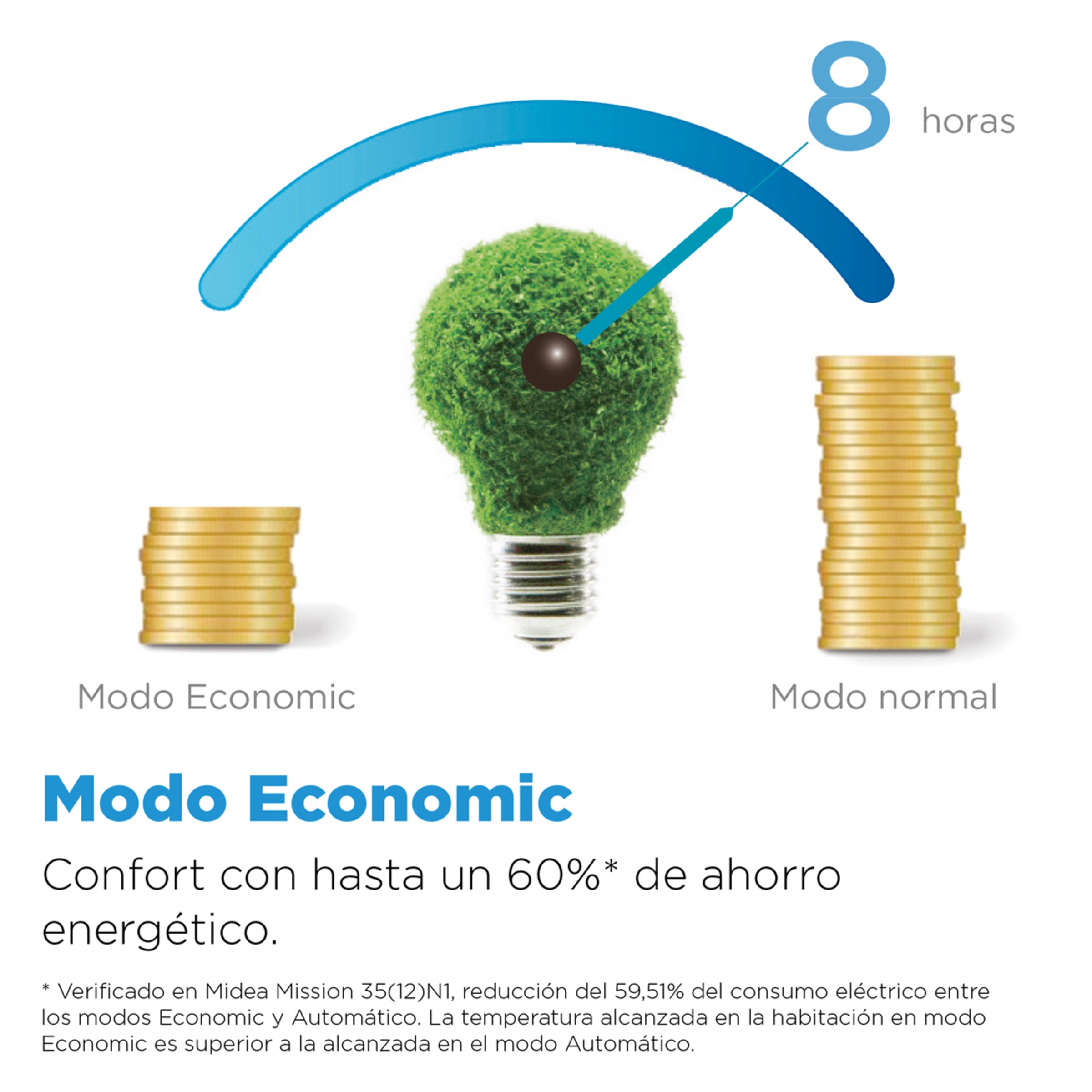 Aire acondicionado Split 1x1 Midea Inverter 2.270 Frig/h y 2.520 Kcal/h - LITE 26(09)N8-2 Blanco-8