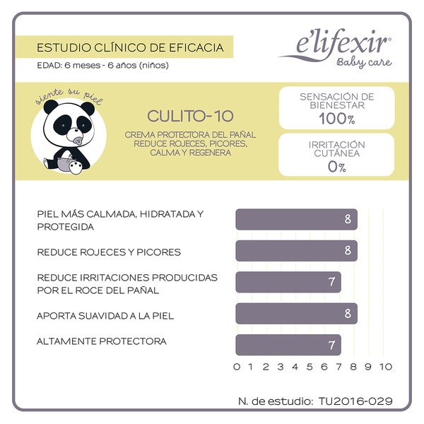 Baby Care Culito-10 crema protectora de pañal para piel sensible tube 75 ml reduce rojeces, picores, calma y regenera