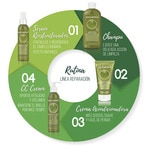 Repair & Kraft Shampoo mit Weizenproteinen, Erbsenextrakt Flacon 300 ml