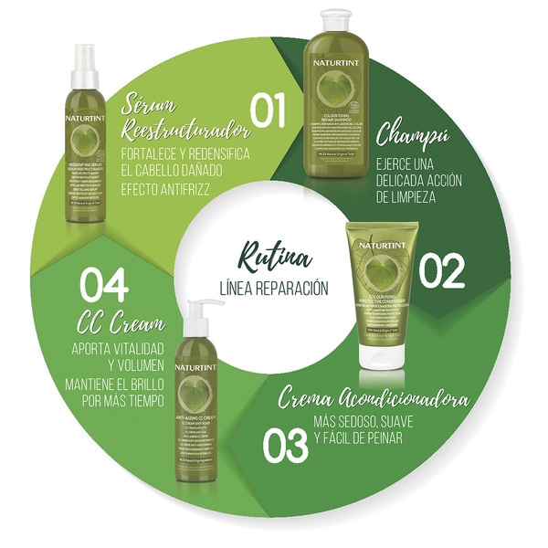 Repair & Kraft Shampoo mit Weizenproteinen, Erbsenextrakt Flacon 300 ml