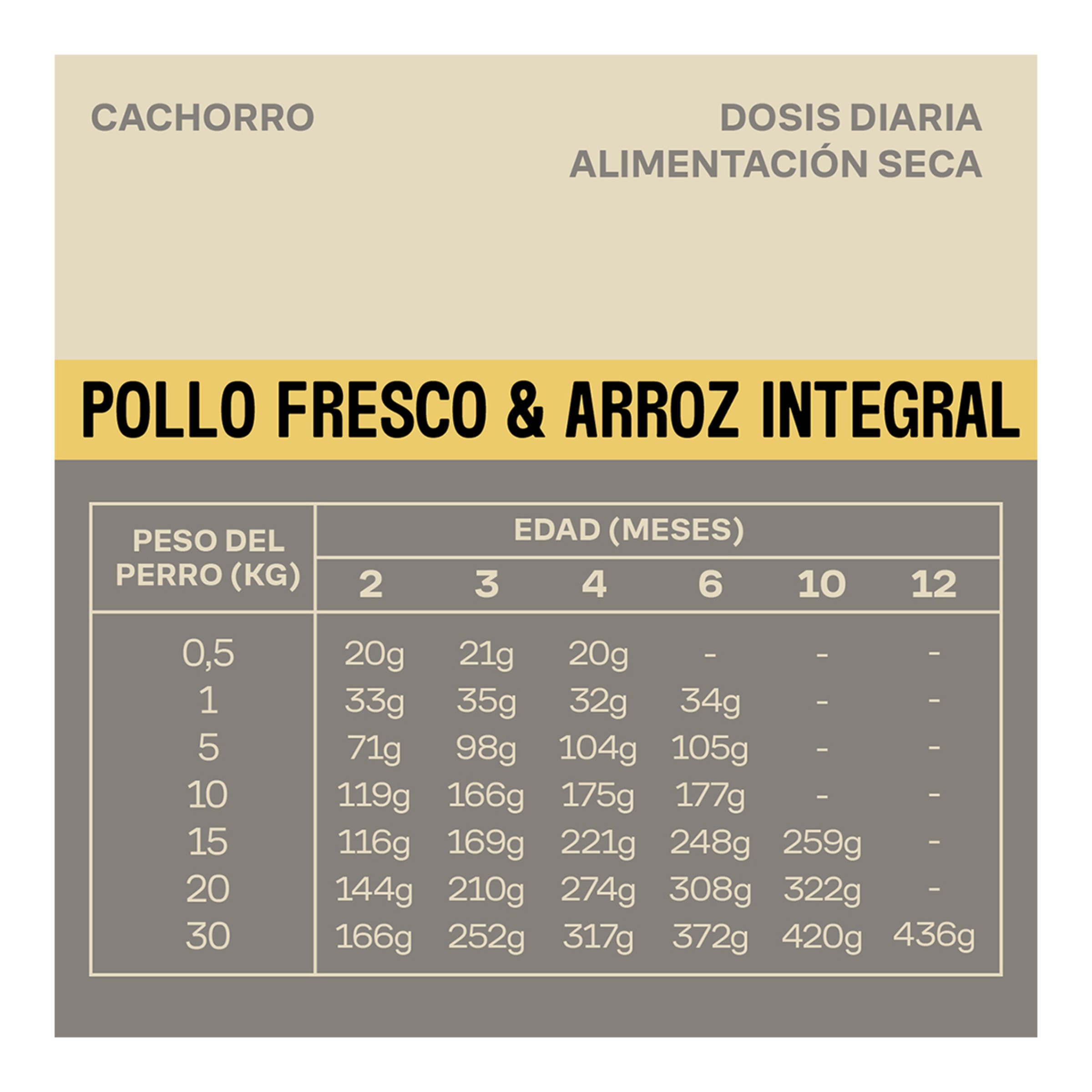 Pienso para perros cachorros Givers pollo fresco y arroz integral 5