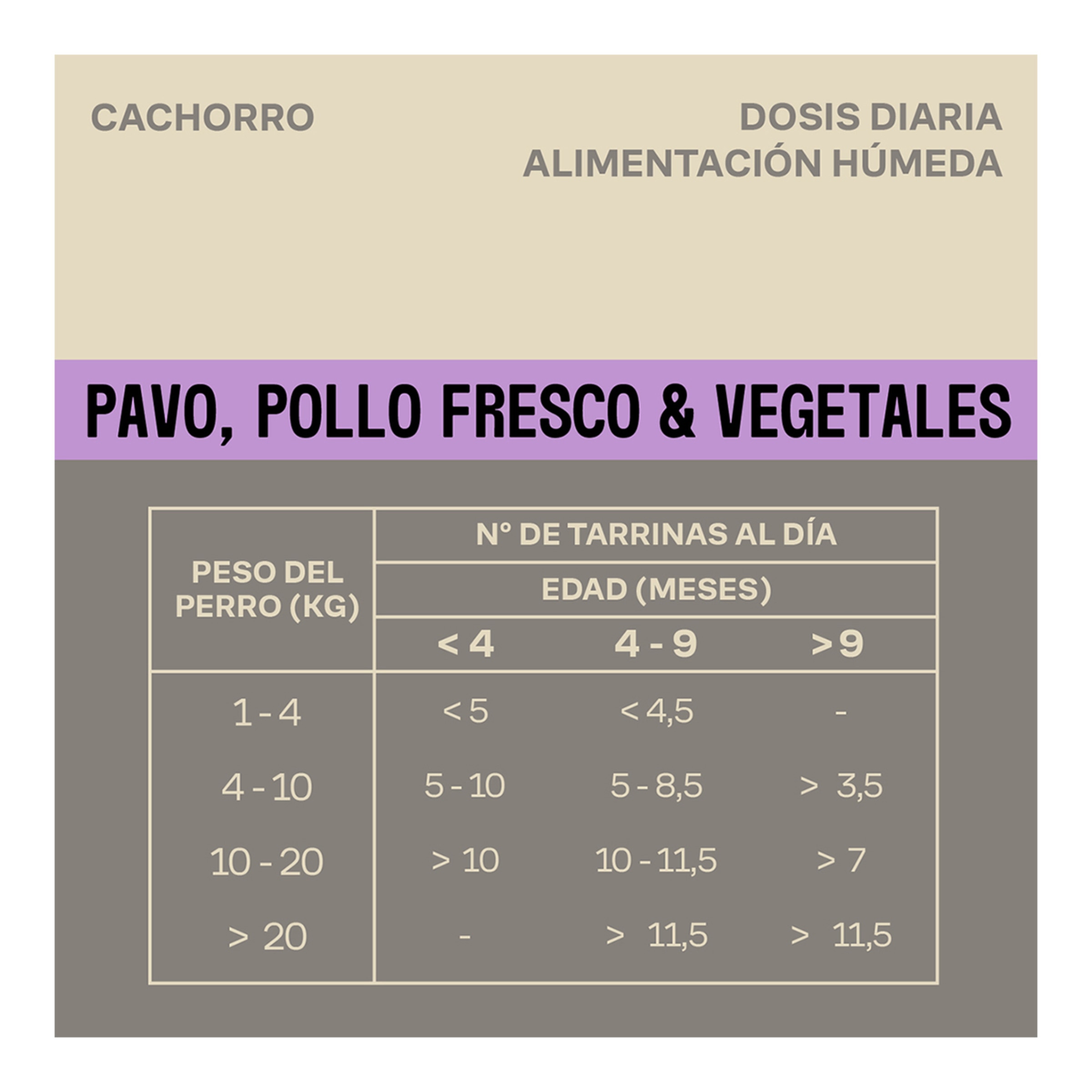 Alimento húmedo para perros cachorros Givers pavo, pollo y vegetales 150 gr 4