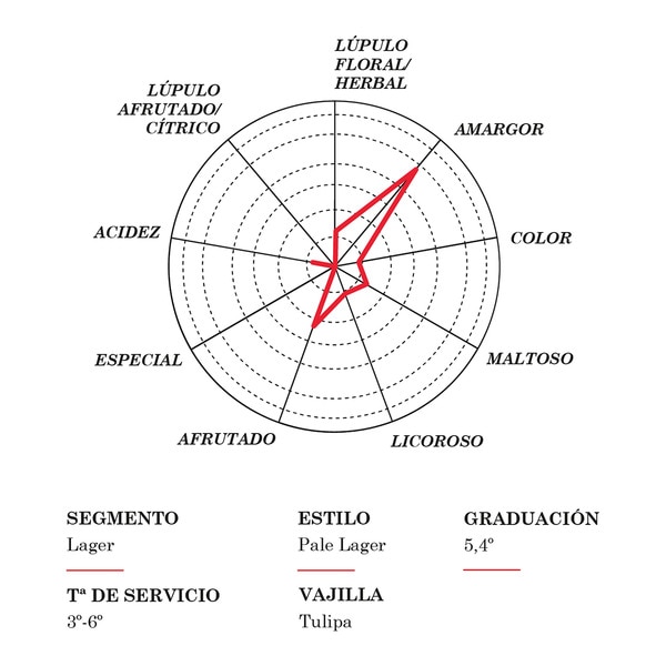 Helles Spezialbier 12er-Pack Dosen 33 cl
