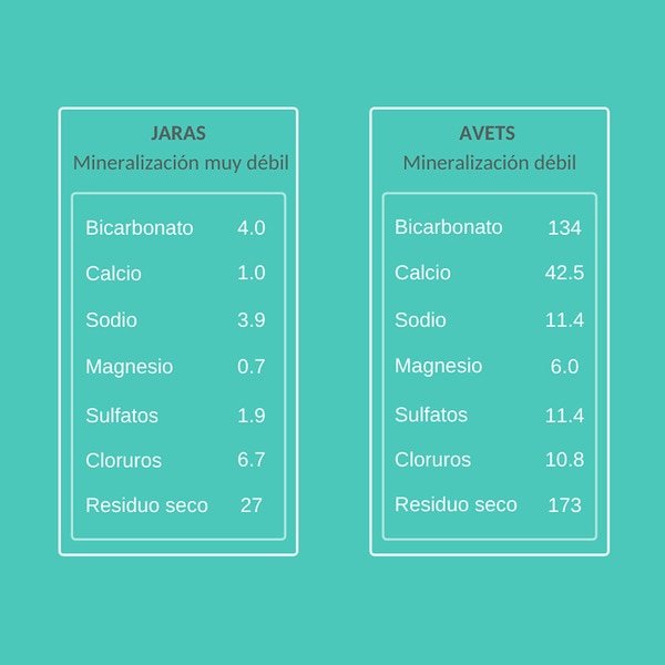 Natürliches Mineralwasser mit schwacher Mineralisierung Flasche 1,5 l