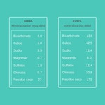 Natürliches Mineralwasser mit schwacher Mineralisierung Flasche 33 cl mit Sport-Verschluss (verschiedene Figuren, je nach Verfügbarkeit)