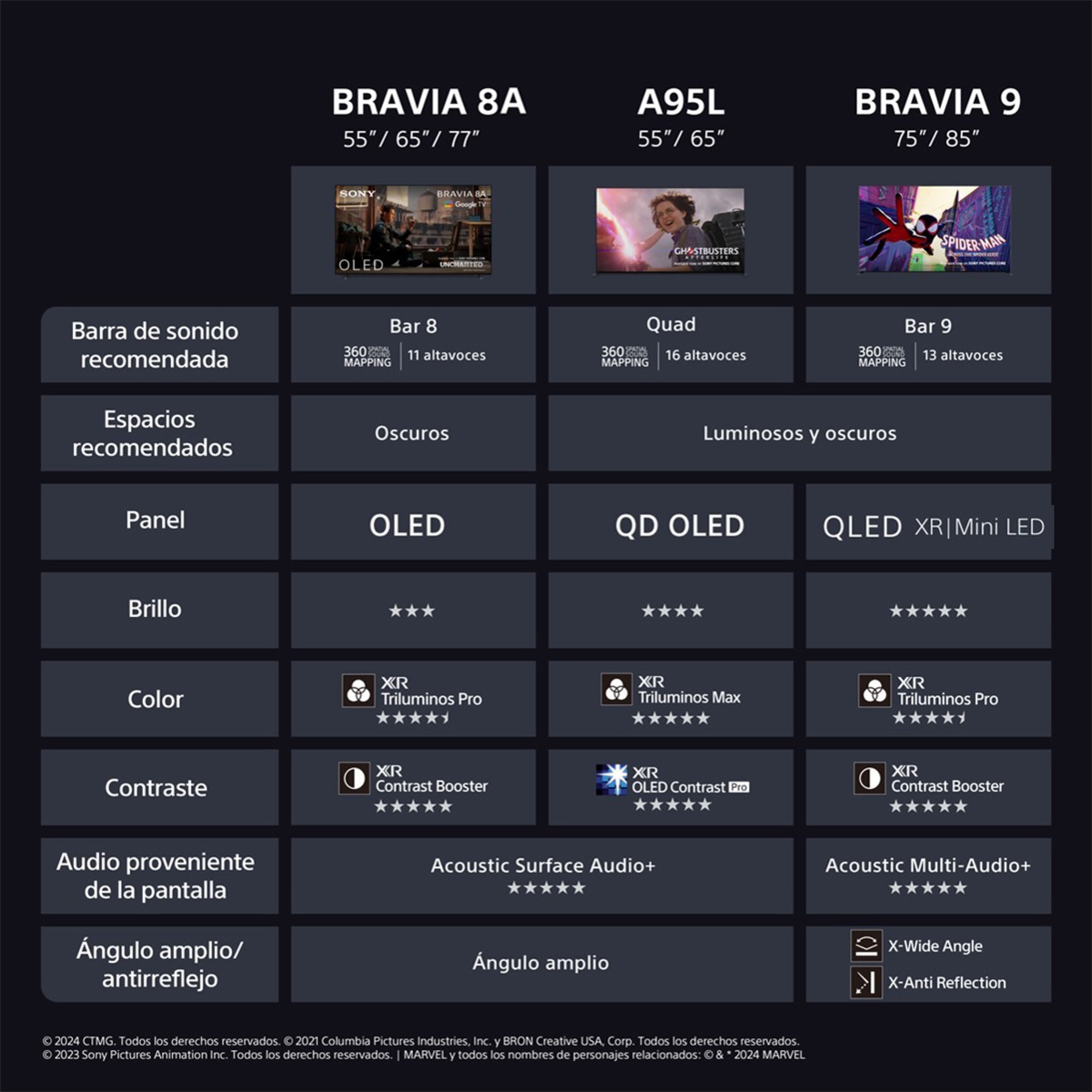 TV 77" Sony BRAVIA 8A K77XR8AB OLED, 4K HDR, 120Hz, Google TV, Smart TV, Funciones para PS5, IMAX Enhanced, Dolby Vision Atmos, Chromecast 15