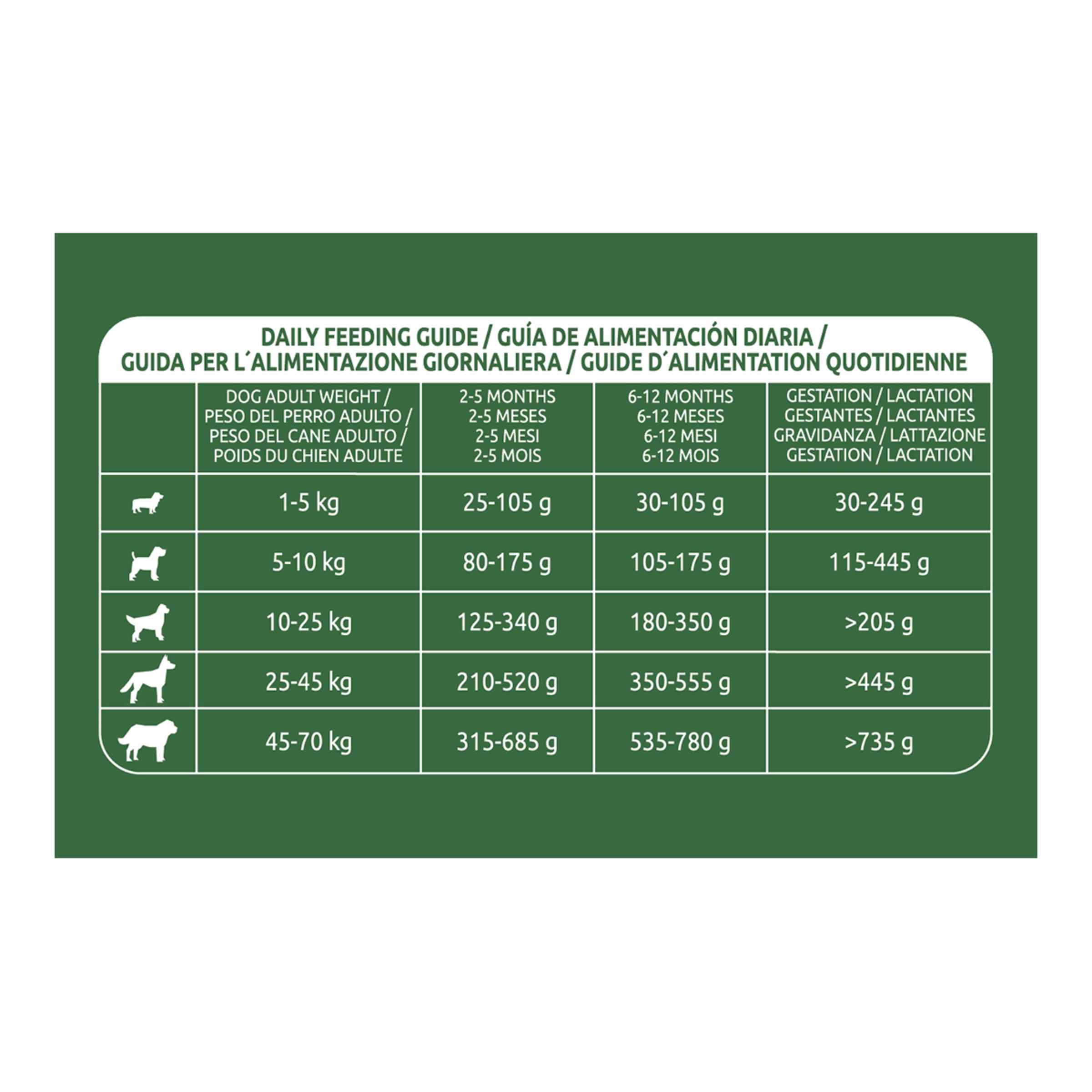 Pienso para perros cachorros Libra pollo y arroz 3