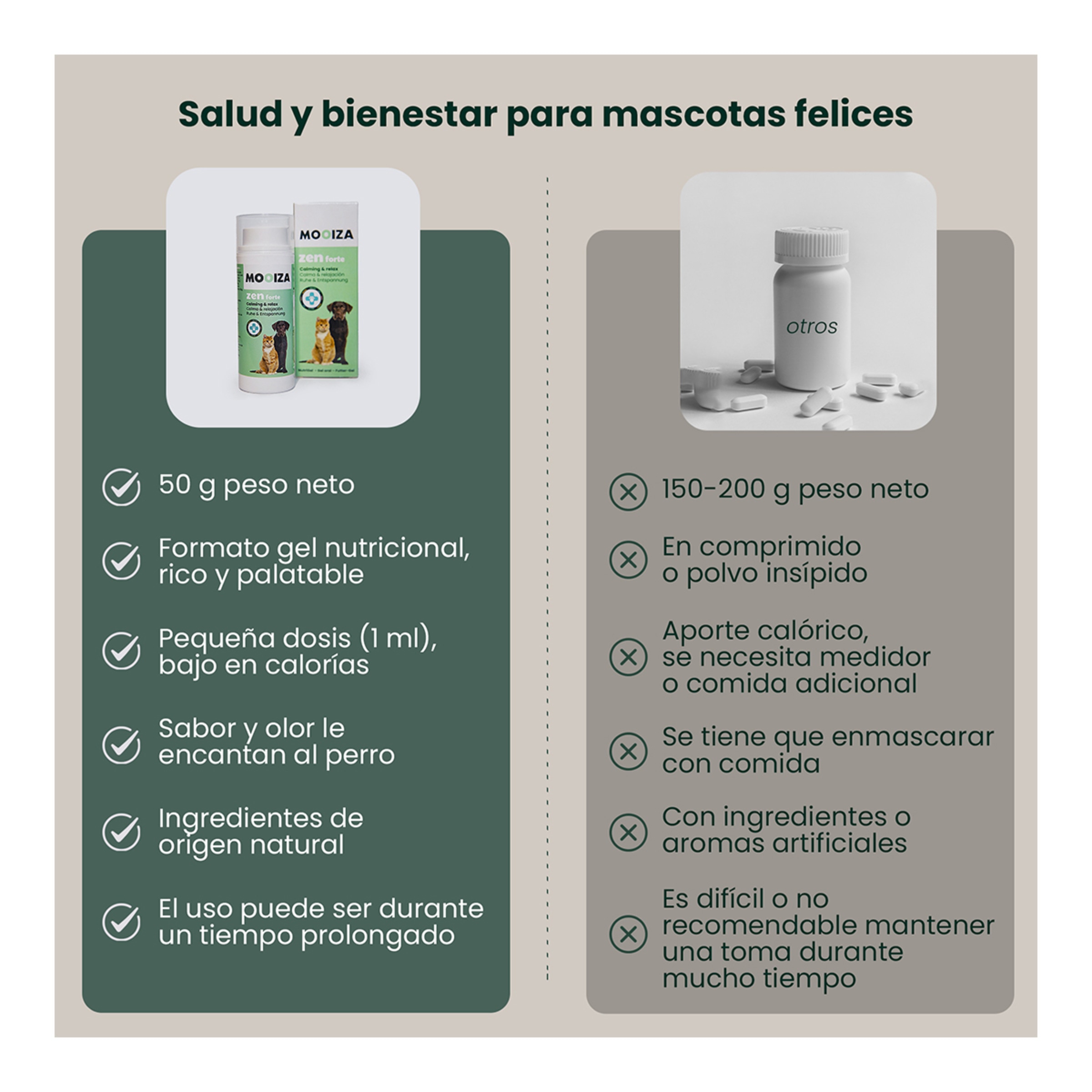 Gel calmante para perros y gatos Zen Forte Mooiza herbal 50 ml 2