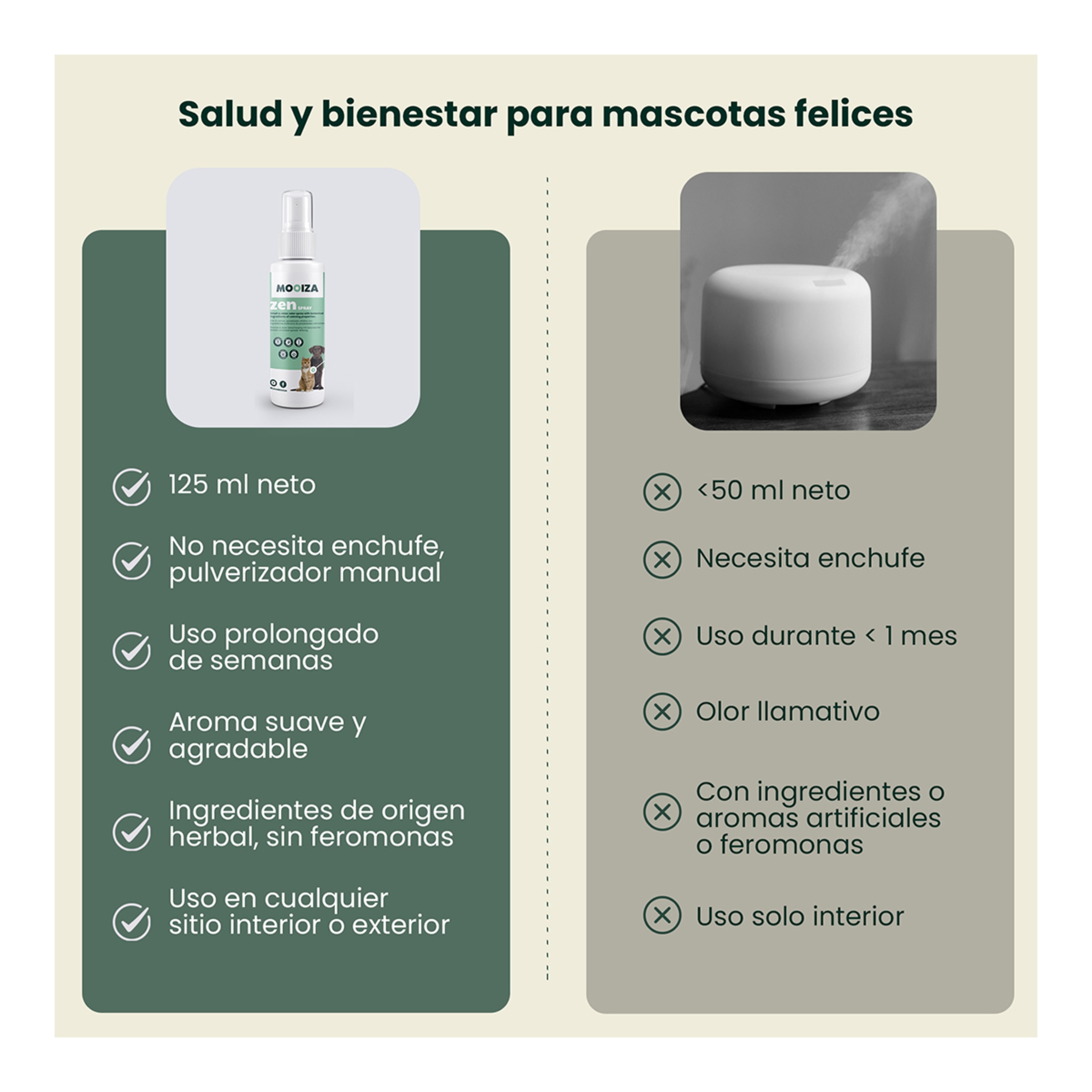 Spray calmante aromaterapia para perros y gatos Mooiza 125 ml 2