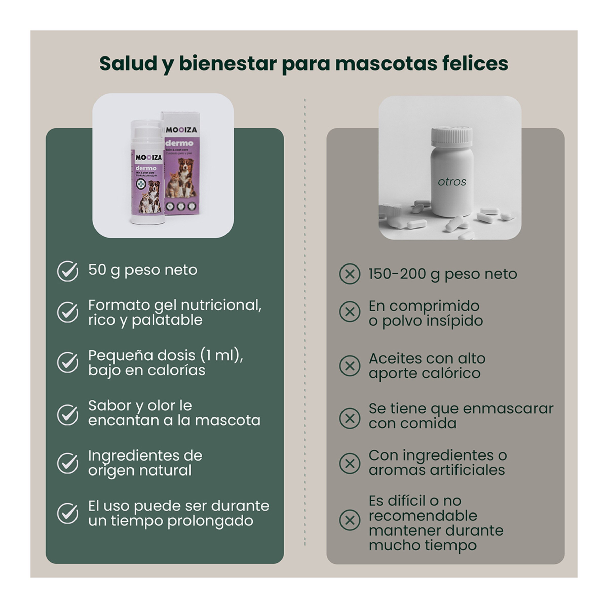 Gel Dermo para perros y gatos Mooiza para piel y pelo pescado 50 ml 2