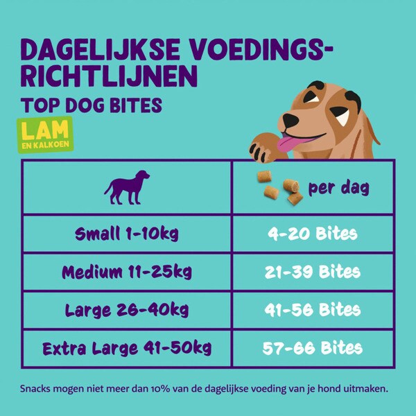 snack para perros Bites cordero y pavo Tasche 50 g