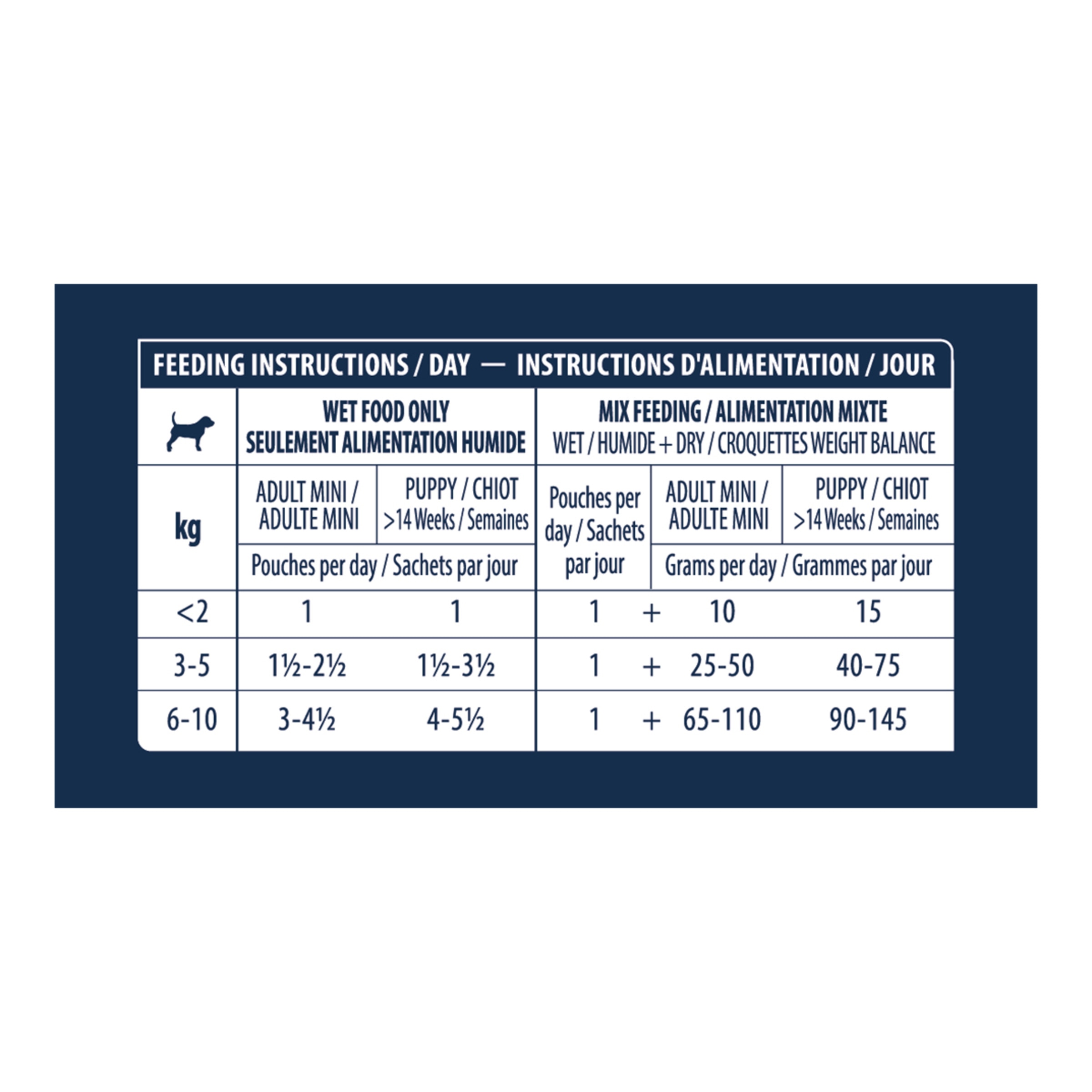 Comida húmeda para perros cachorros y adultos Mini Advance Gastro Intestinal Dietas Veterinarias pollo 150 g 4