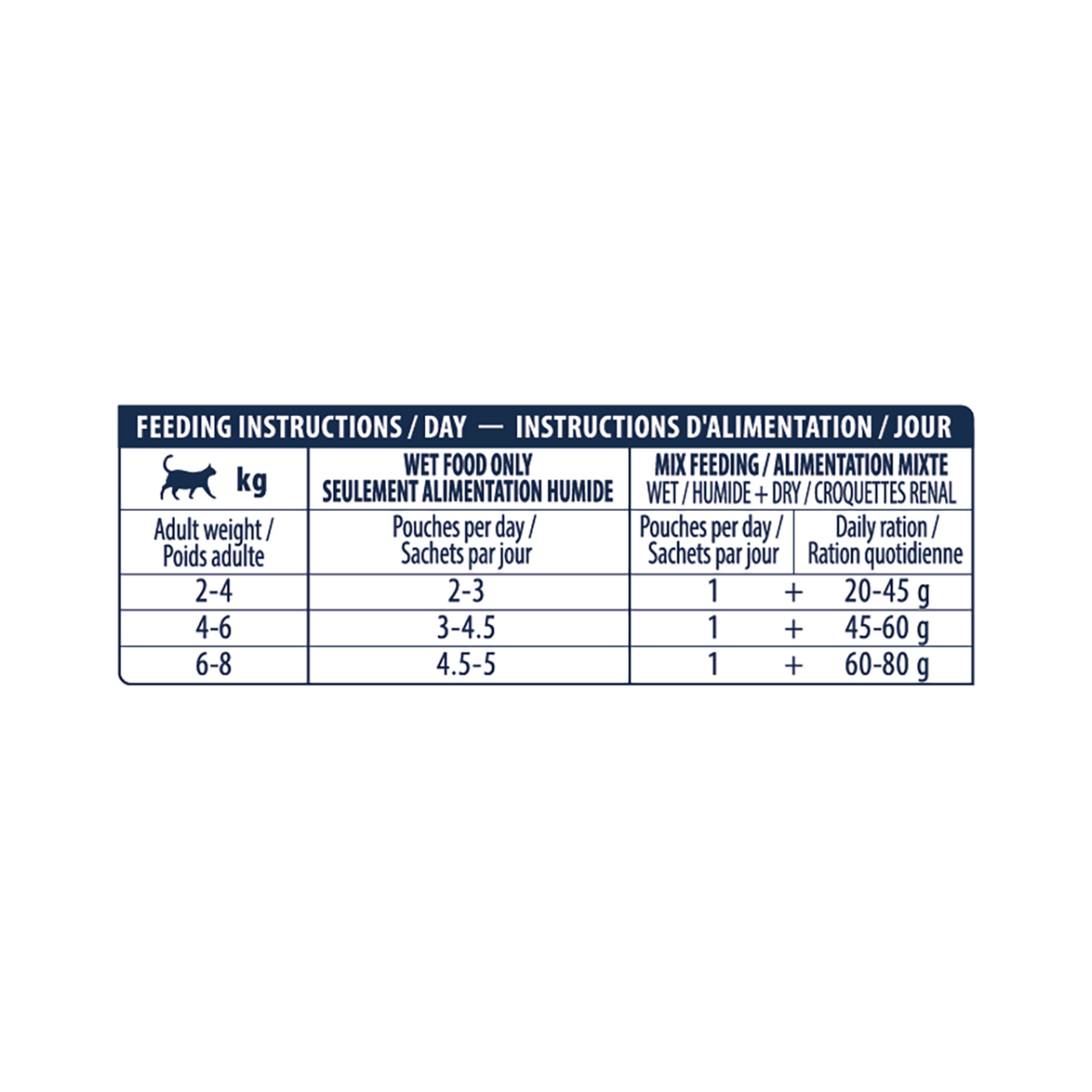 Comida húmeda para gatos adultos Advance Renal Dietas Veterinarias pollo y cerdo 85 g 4