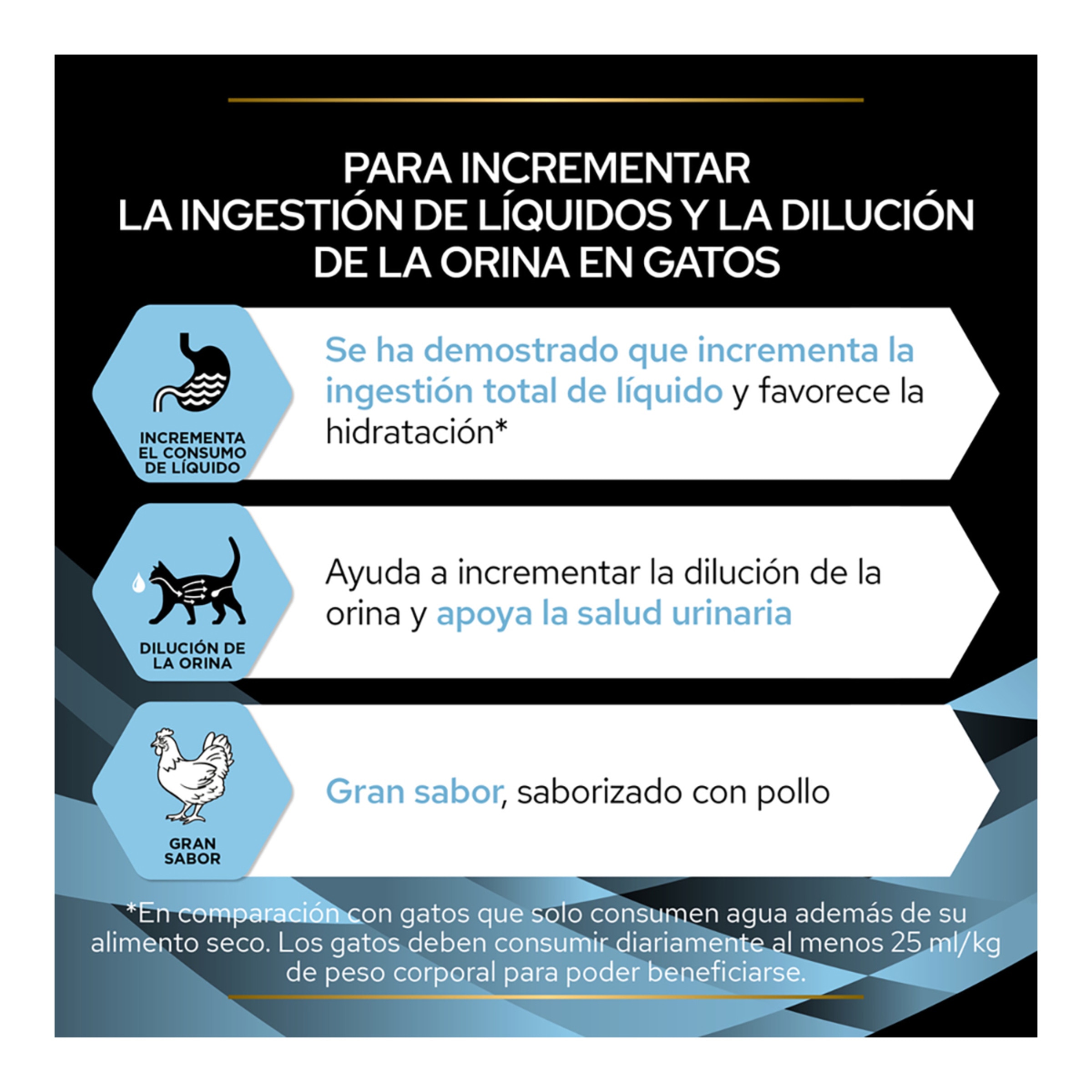 Suplemento alimenticio para gatos adultos Purina Pro Plan Hydra Care pollo 10 sobres 4