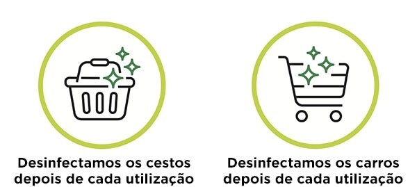 Bem-vindos de novo! Regras de utilização e comportamento nos centros El Corte Inglés