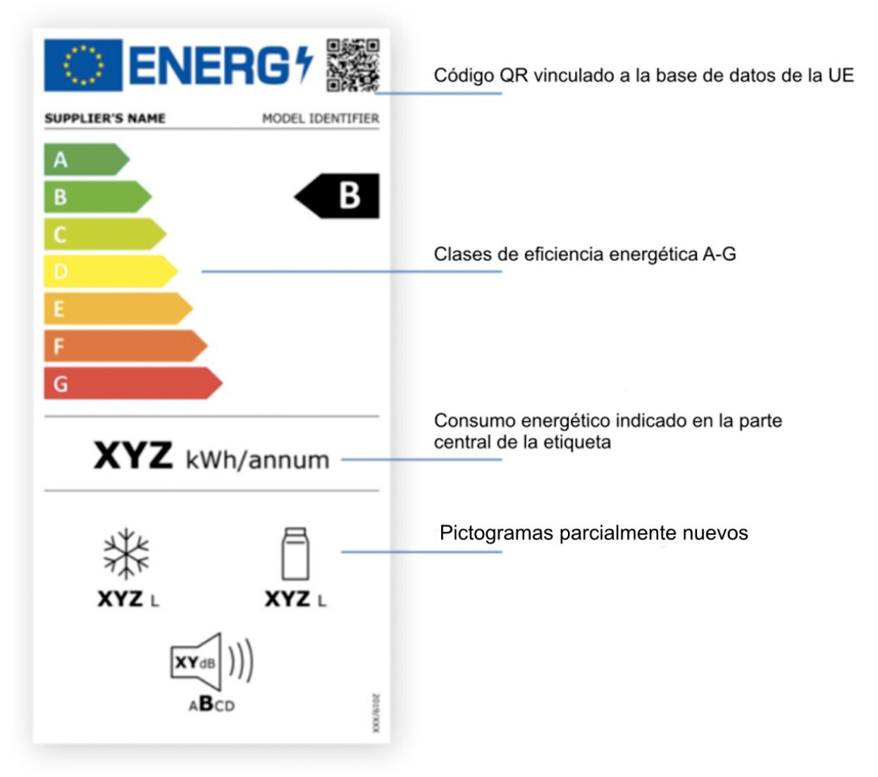 Etiquetado energetico energy