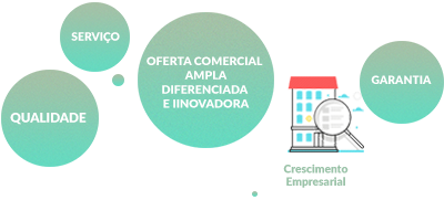 Garantia portugues