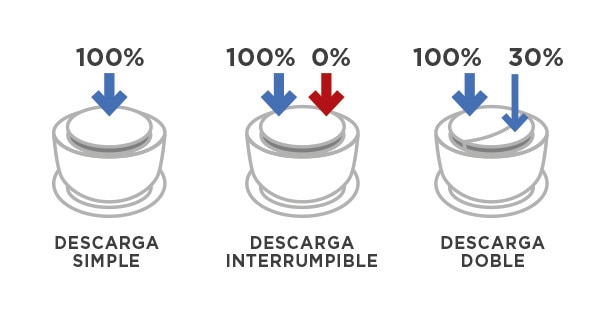 Descarga wc
