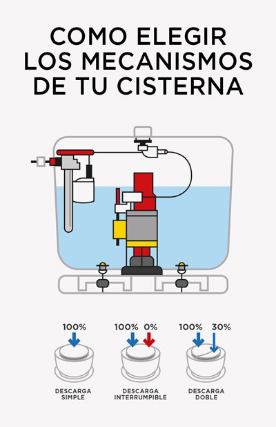 Cisterna wc interlistado