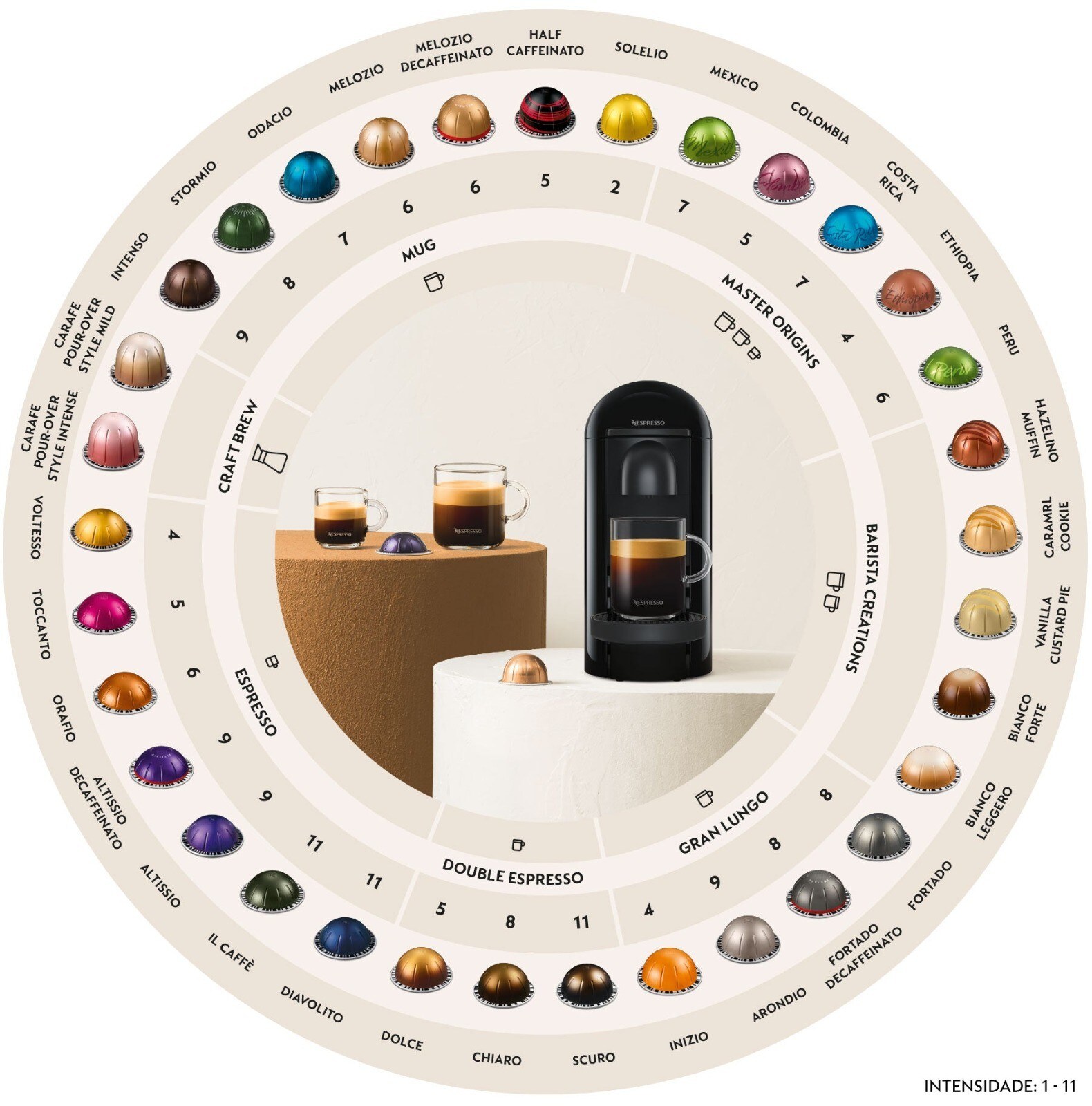 Nespresso Vertuo