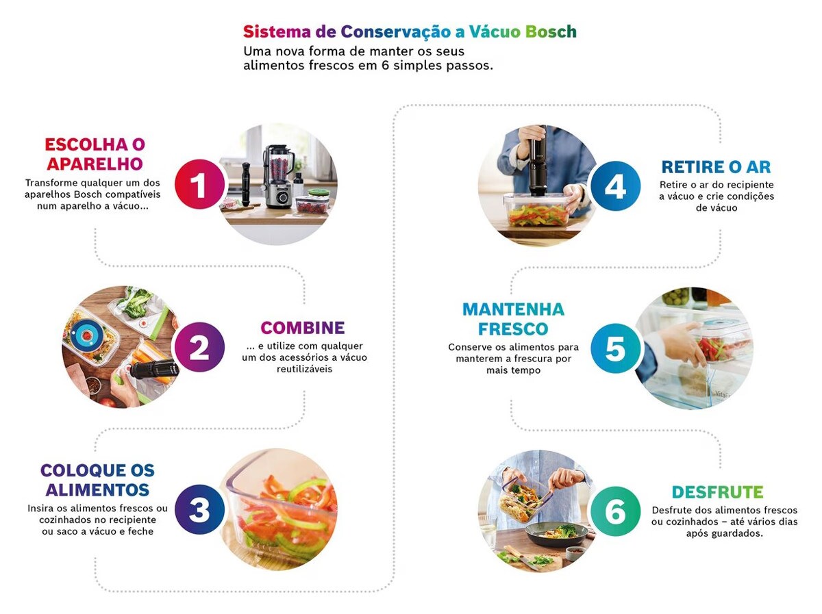 Sistema de Conservação a Vácuo Bosch