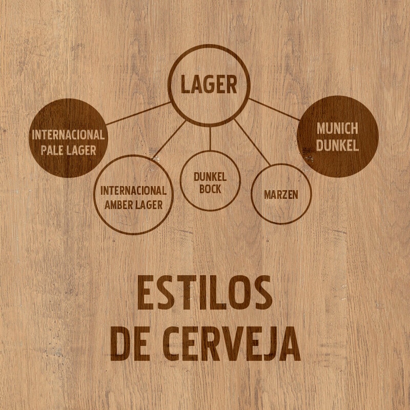 Estilos de cerveja