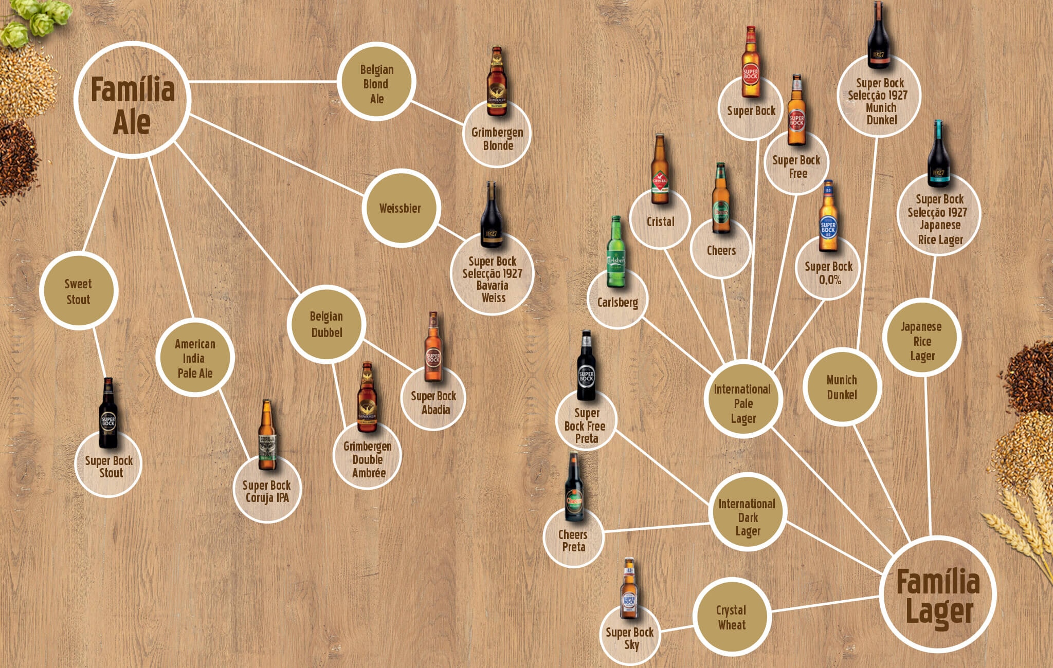 Estilos de Cerveja